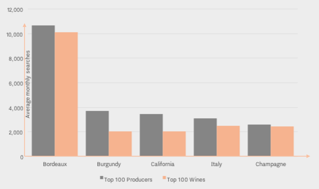 Search freq appellations.png