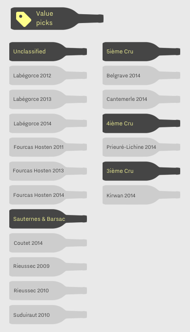 Search freq appellations