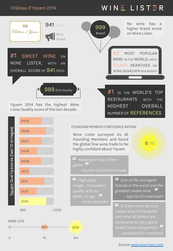 yquem-thumbnail