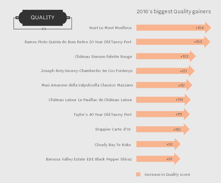 2016-quality-changers-el