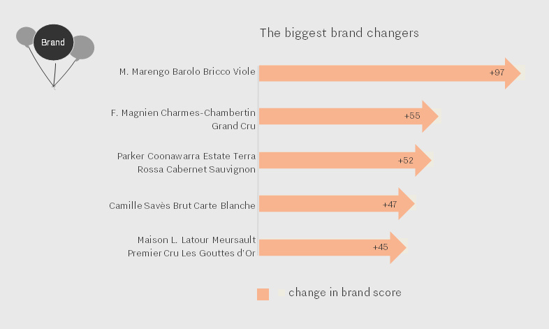 the-biggest-brand-changers-dec-16