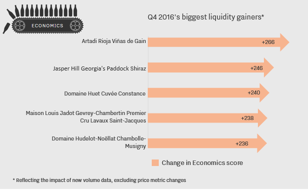 liquidity-changers