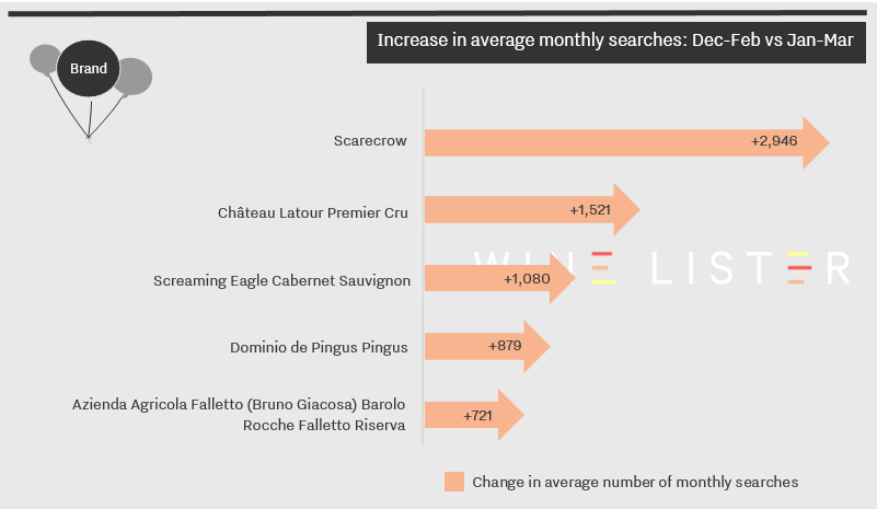 Wine Lister_increases in wine searches_April