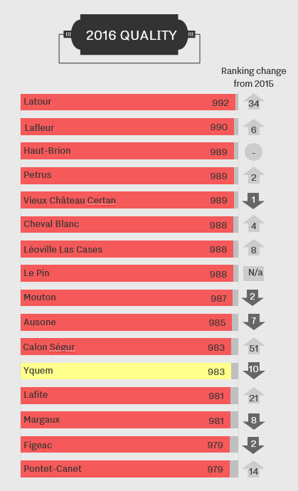 2016 Top Quality Scores 2