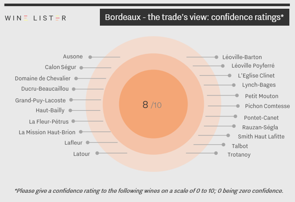 Bordeaux_trade's view_confidence_8