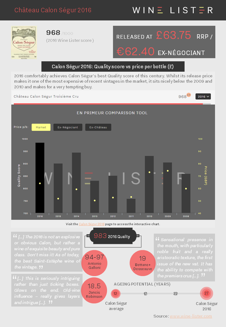 Wine Lister Fact Sheet Calon Ségur 2016