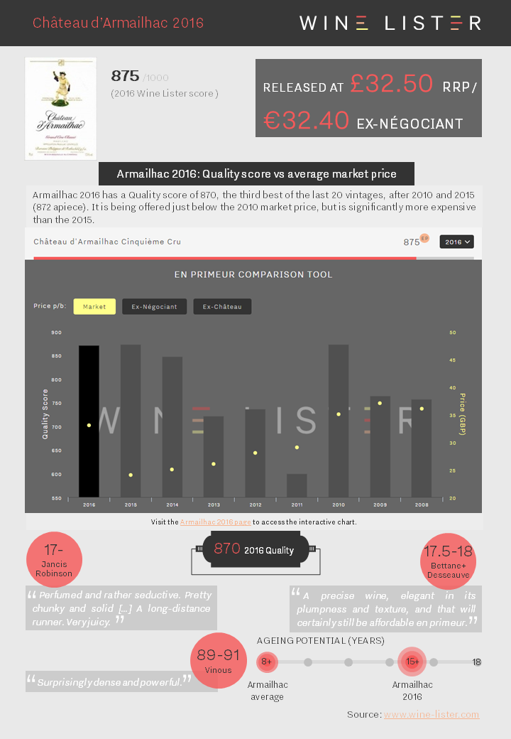 Wine Lister Factsheet Armailhac 2016