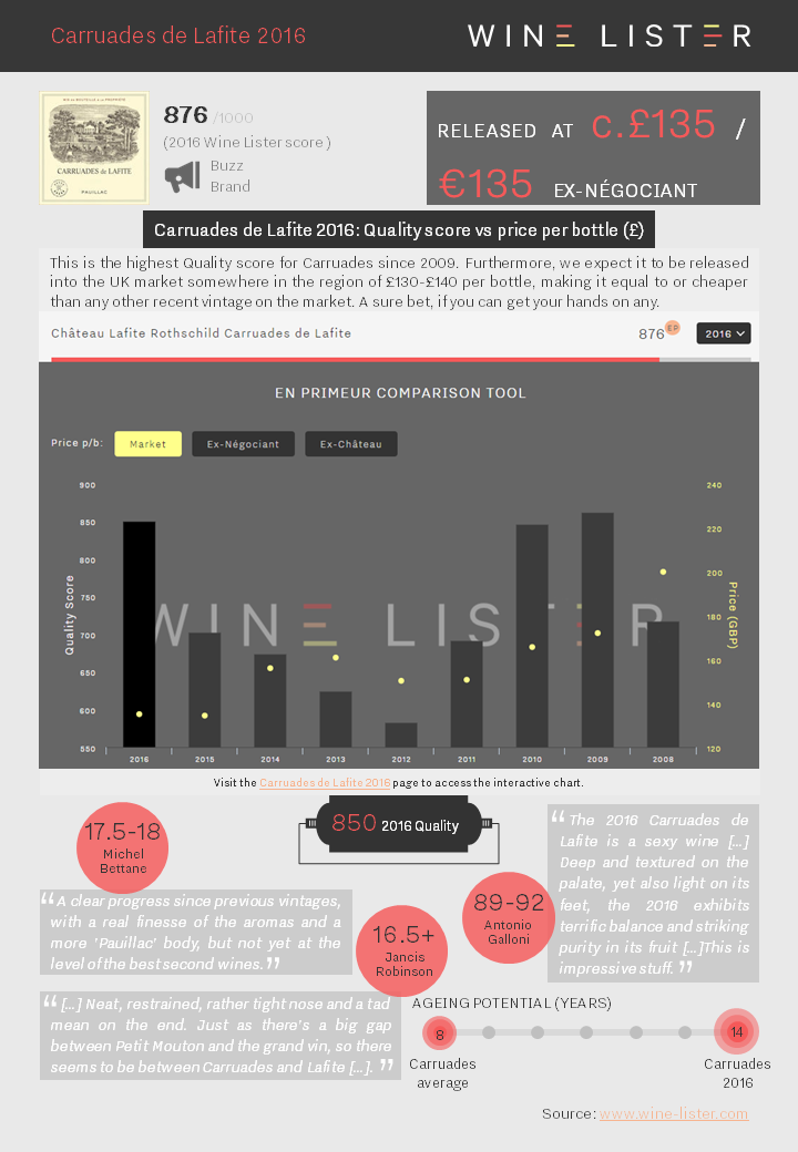 Wine Lister Factsheet Carruades de Lafite 2016