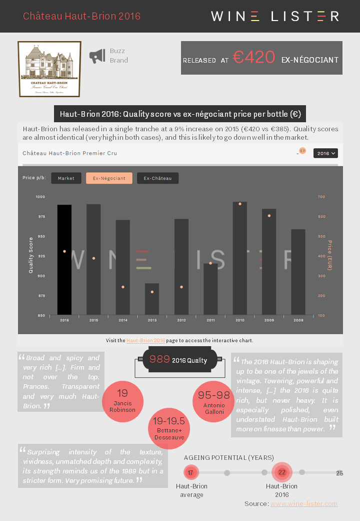 Wine Lister Factsheet Haut-Brion 2016