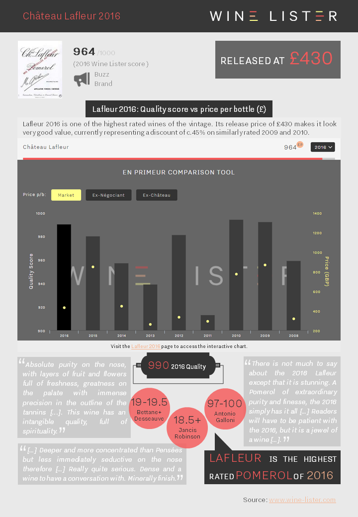 Wine Lister Factsheet Lafleur 2016