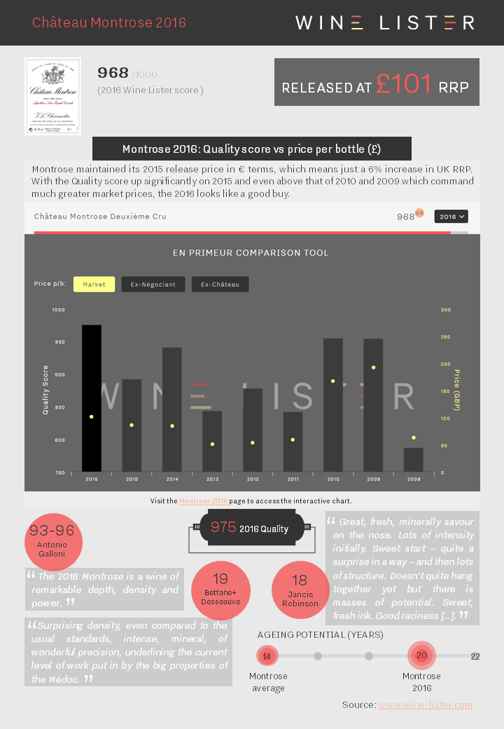 Wine Lister Factsheet Montrose 2016.png