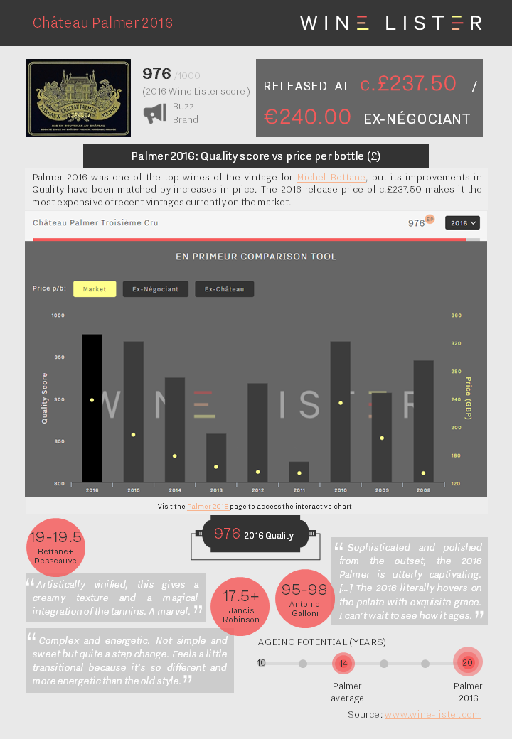 Wine Lister Factsheet Palmer 2016