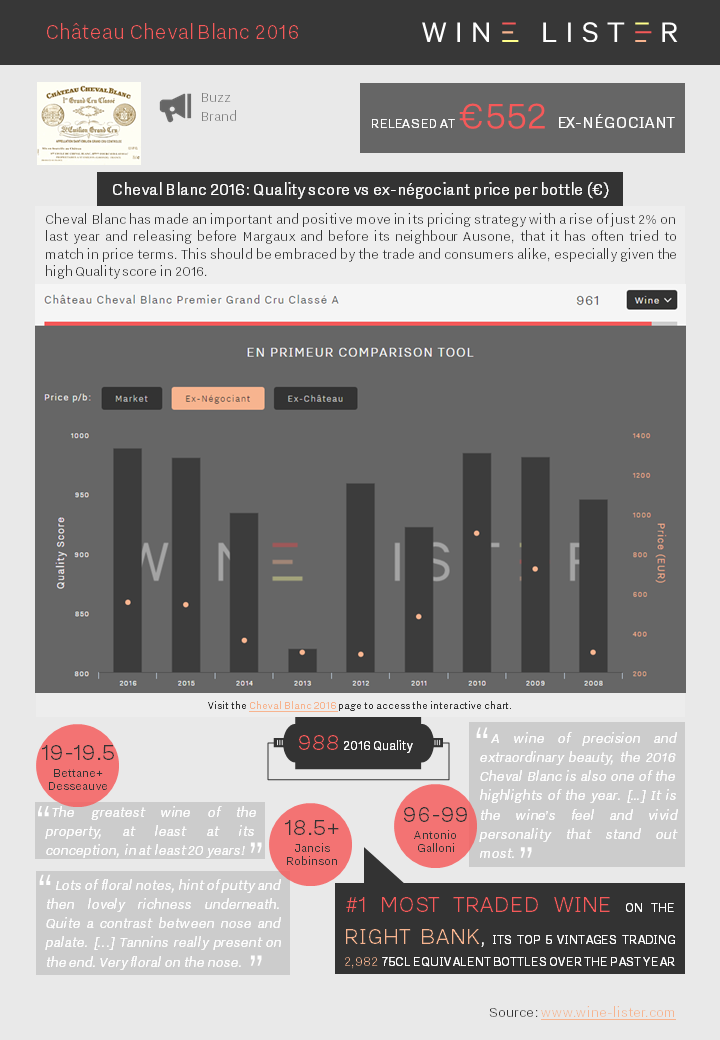 Wine Lister Factsheet Cheval Blanc 2016