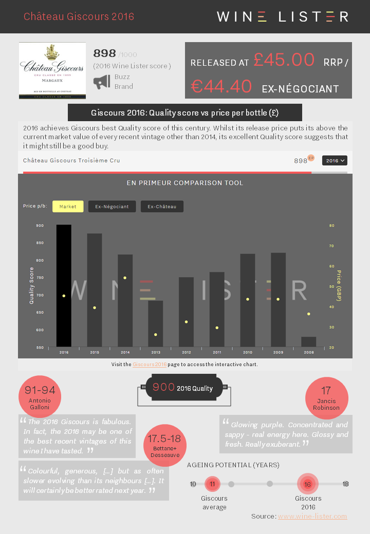 Wine Lister Factsheet Giscours 2016