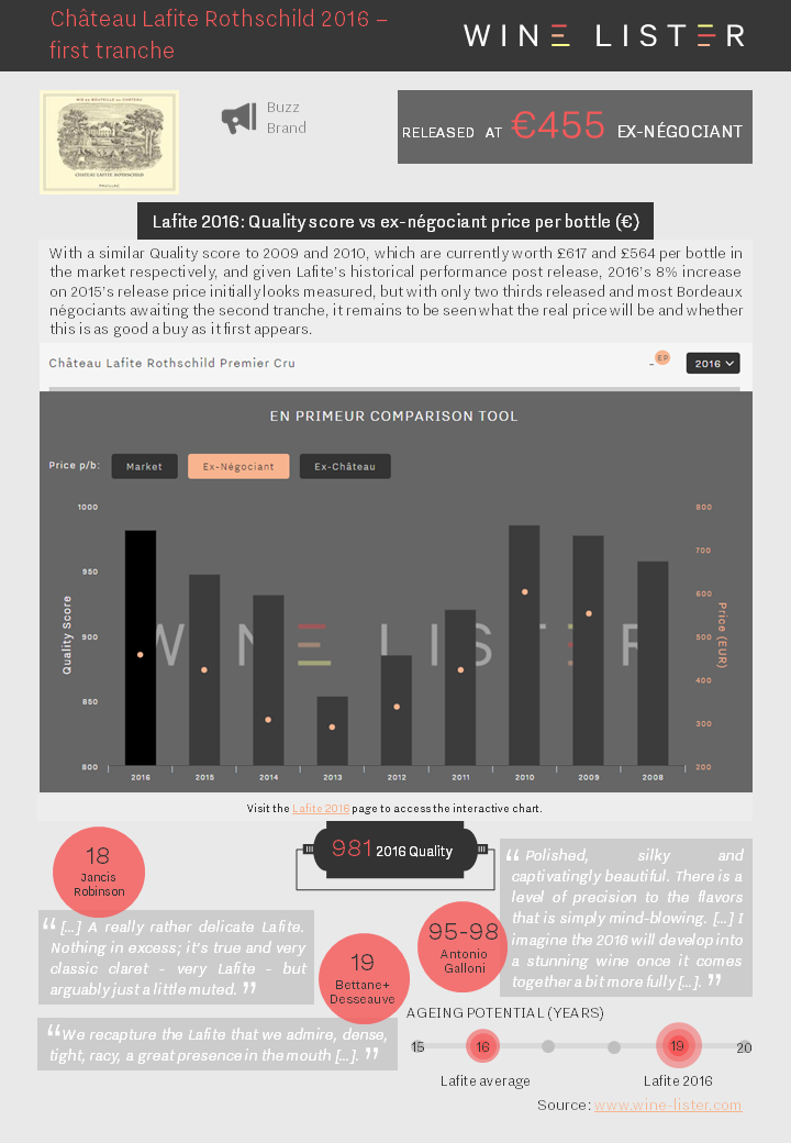 Wine Lister Factsheet Lafite Rothschild 2016 First Tranche