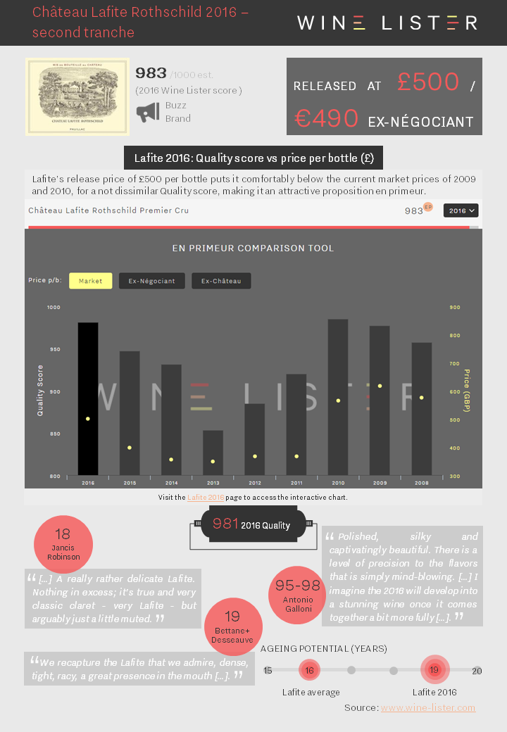 Wine Lister Factsheet Lafite Rothschild 2016 Second Tranche