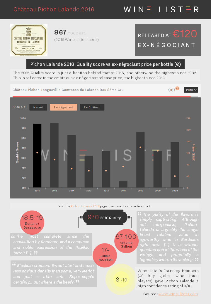 Wine Lister Factsheet Pichon Lalande 2016.pptx