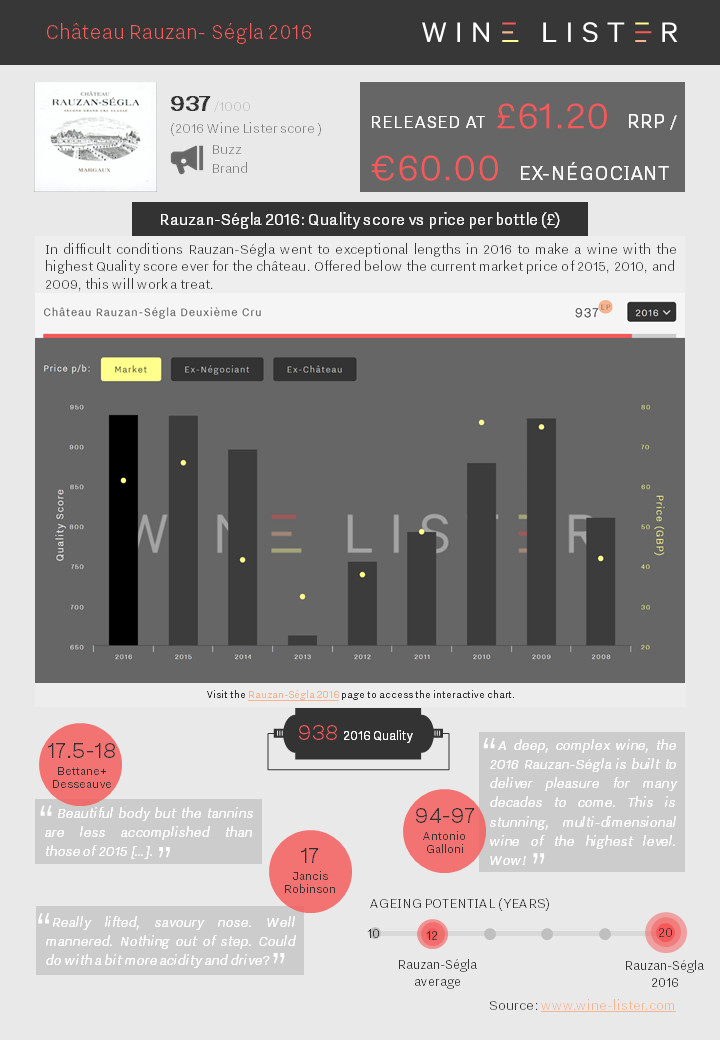 Wine Lister Factsheet Rauzan-Ségla 2016