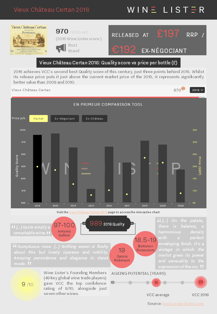 Wine Lister Factsheet Vieux Château Certan 2016