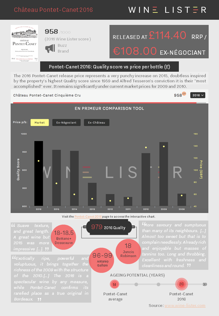 Wine Lister Pontet Canet 2016