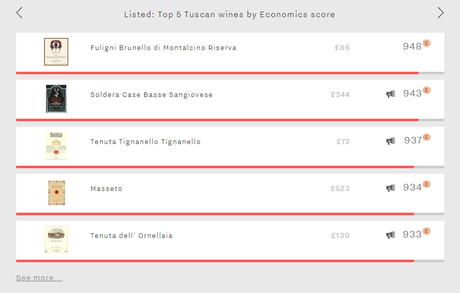 Listed_Top Tuscan wines