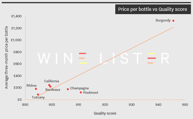 Price per bottle vs Quality score