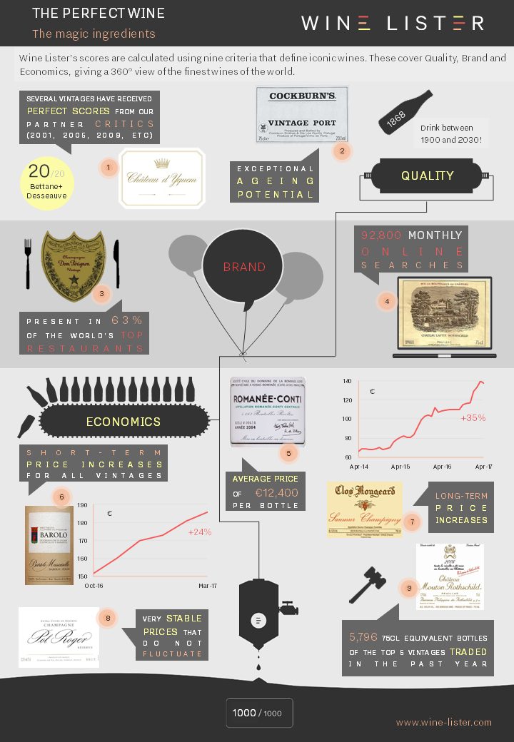 The perfect wine_Wine Lister