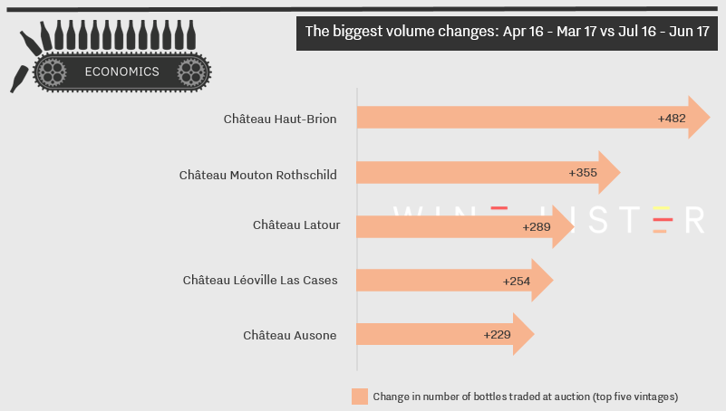 Volume changes June