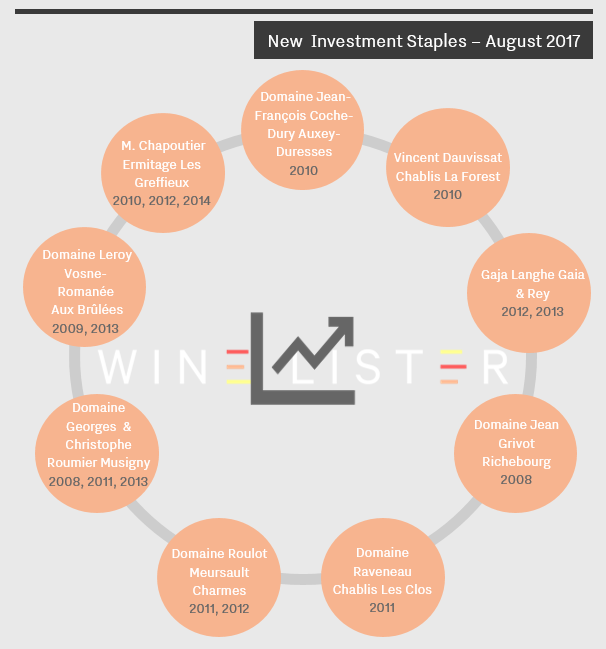 August Investment Staples Image