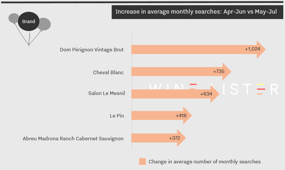 July search frequency blog image