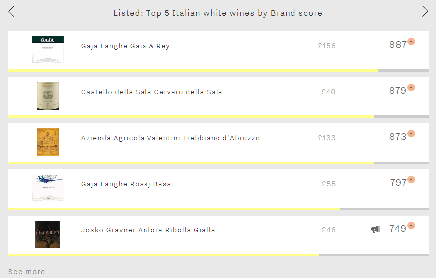 Listed Italian Whites by Brand