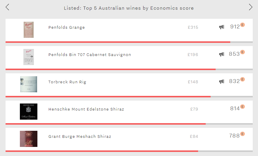 Listed_Top five Australians