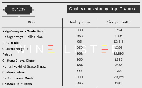 Ridge Monte Bello Vintage Chart