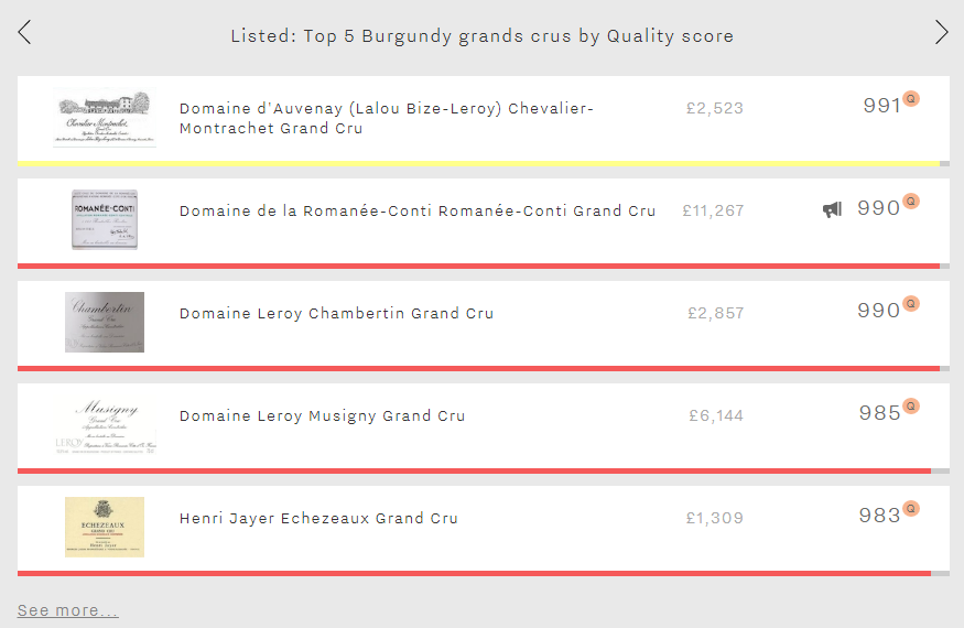 Top 5 Burgundy GCs