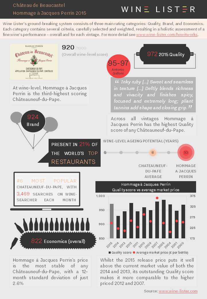 Chateauneuf Du Pape Wine Lister Chateauneuf Du Pape Wine Lister
