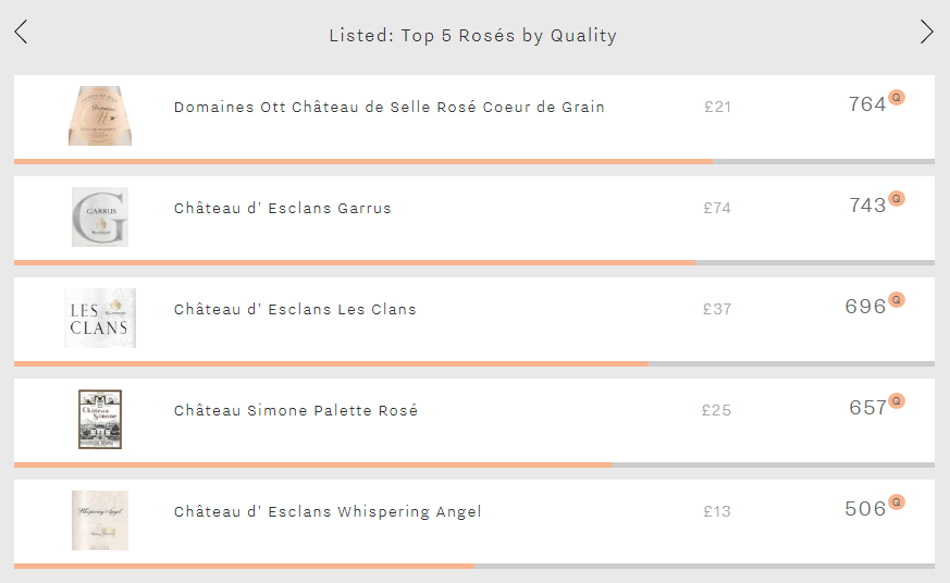 Listed - Top Roses by Quality Image