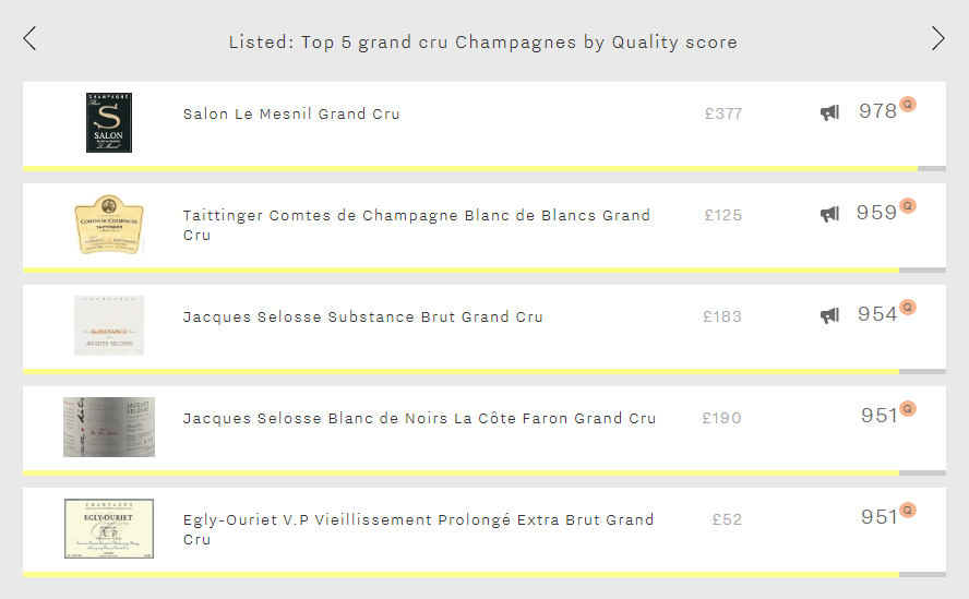 Top 5 GC Champagnes by Quality image