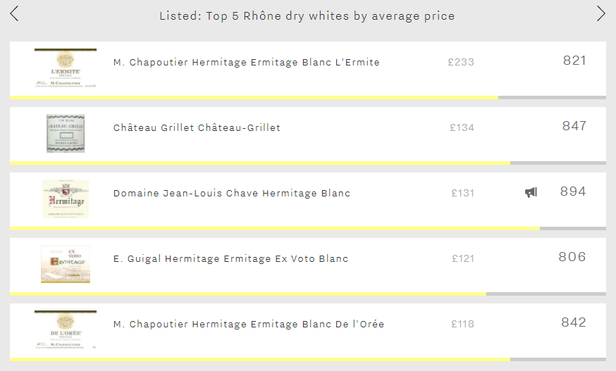 Listed - 5 most expensive Rhone whites image