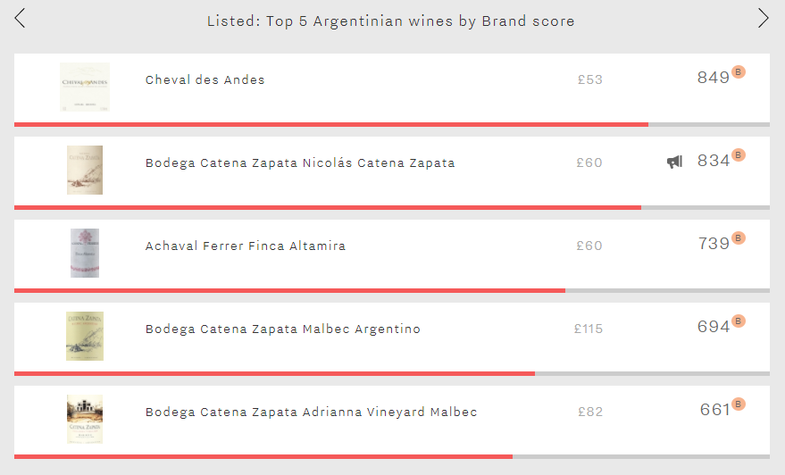 Listed - Top 5 Argentine Brands Image