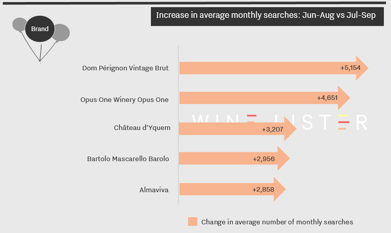 Search data_October