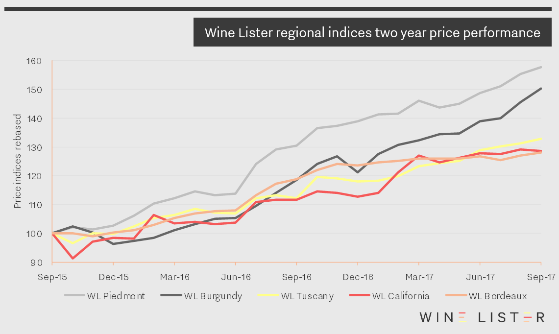 Barbaresco Vintage Chart