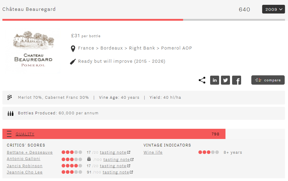 Beauregard 2009 Quality score blog