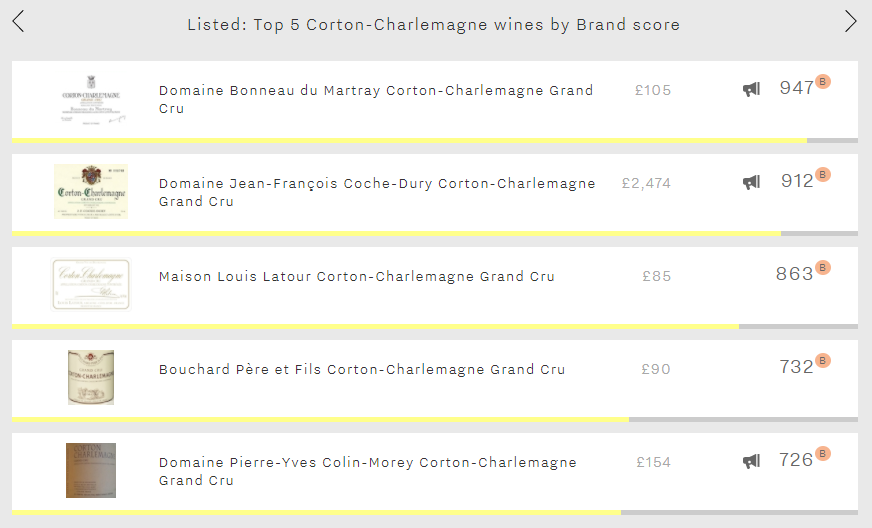 Listed - 5 best Corton-Charlemagne Brands image_30_11_17