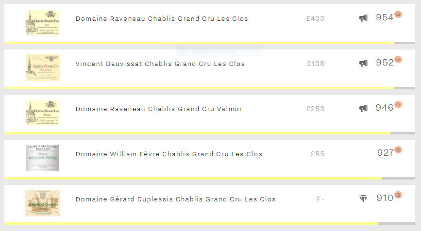 Top five Chablis