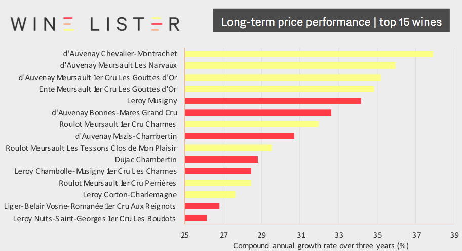 smart lister price smart lister price