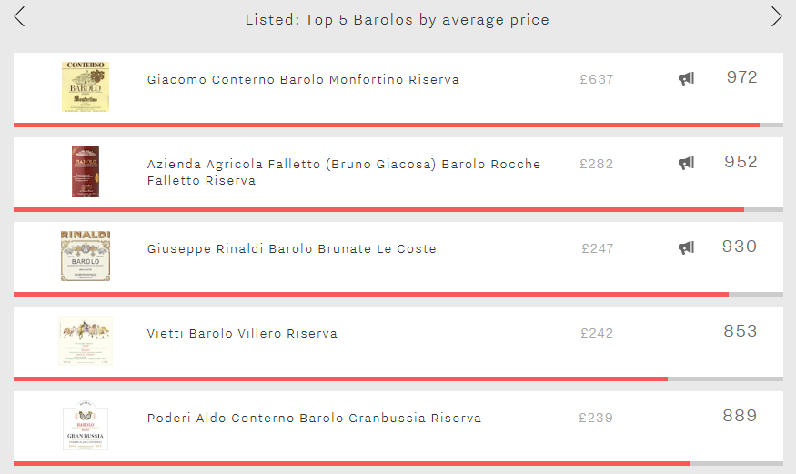 Barolo Vintage Chart