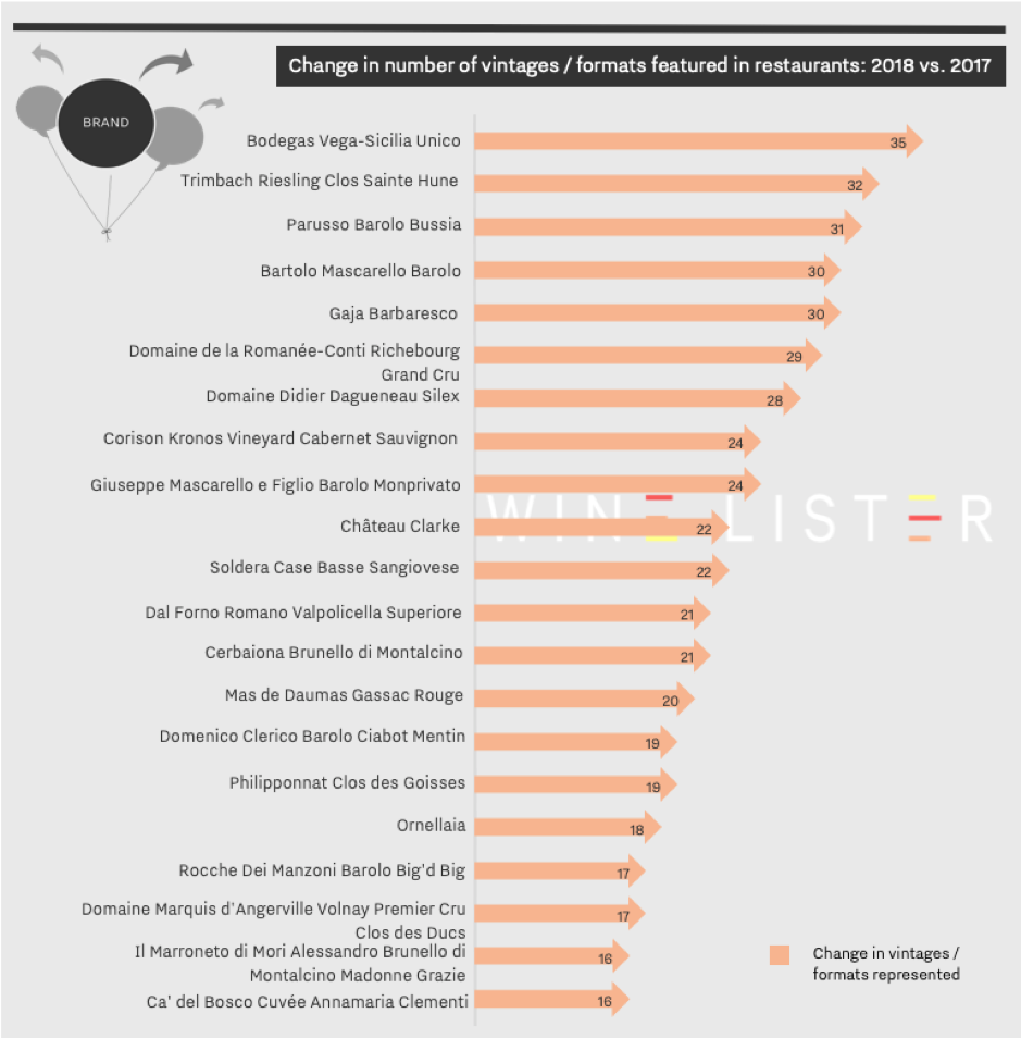 Brunello Vintage Chart