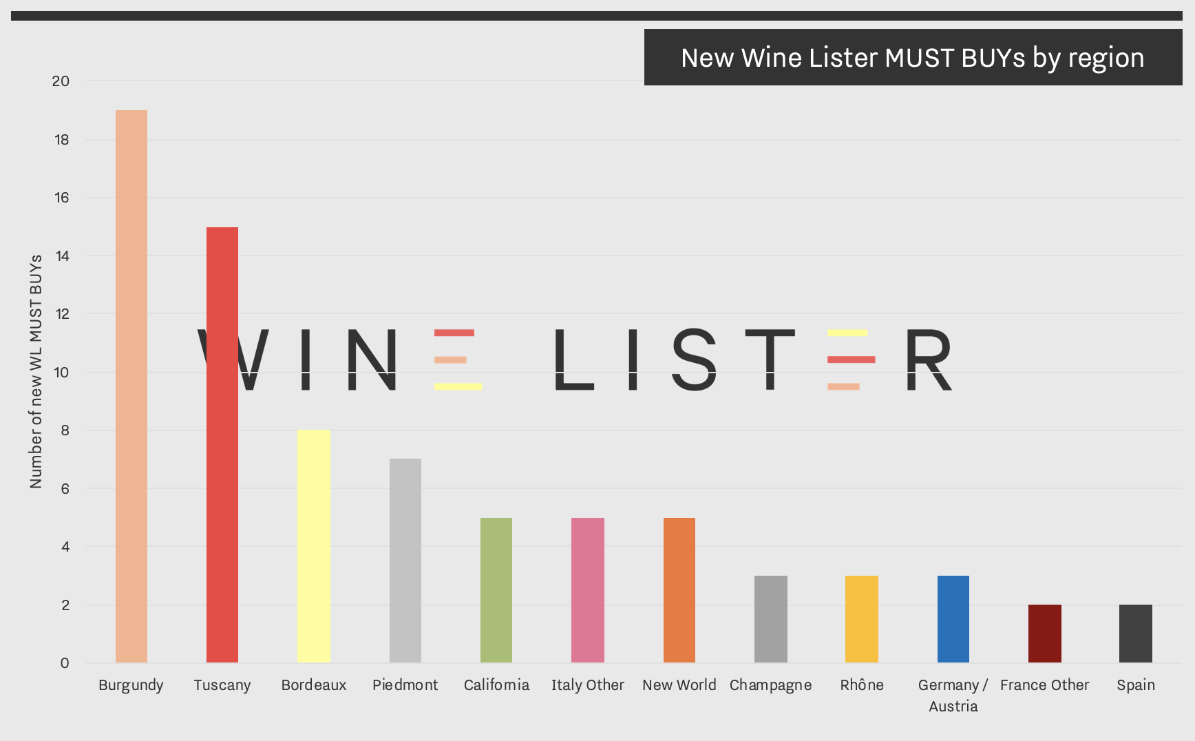 Burgundy Vintage Chart 2016