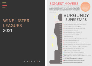 Wine Lister Leagues 2021