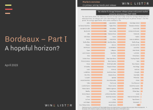 Wine Lister Bordeaux Study 2023 Part I